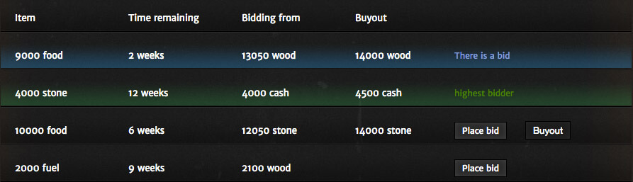 The Outbreak - Auctions The Outbreak - Auctions