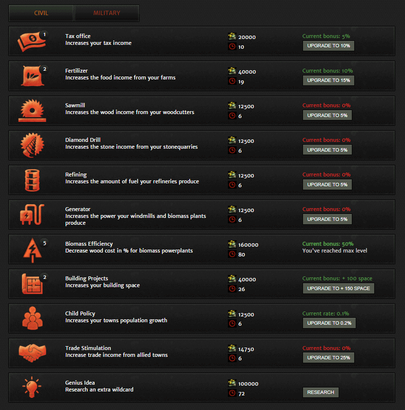 The Outbreak - Civil research options